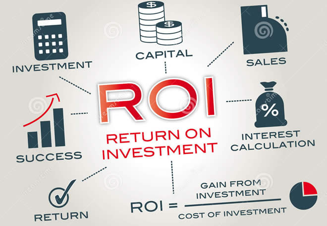 return-investment return-investment